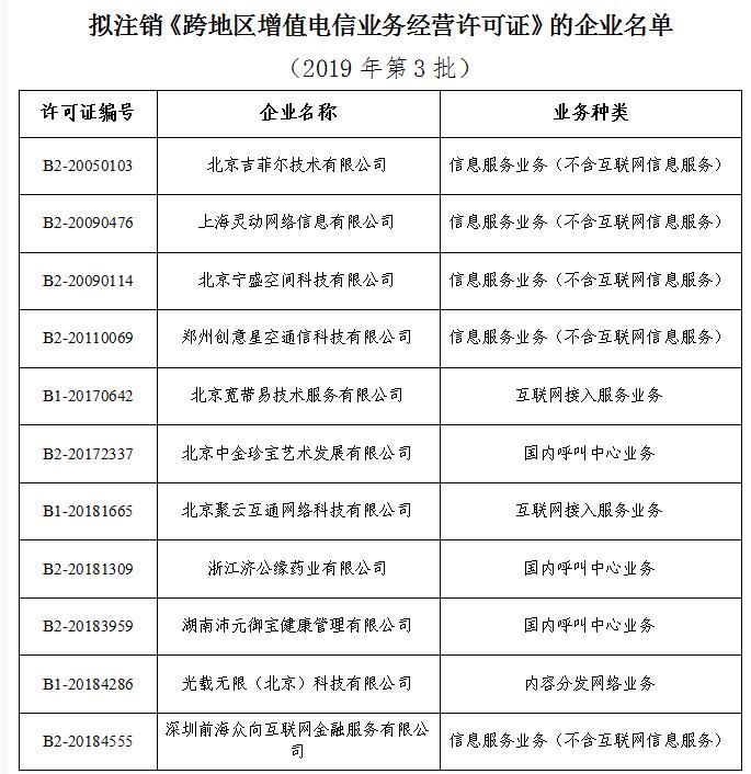 工信部擬注銷11家企業跨地區增值電信業務經營許可 行業洗牌與監管趨嚴信號
